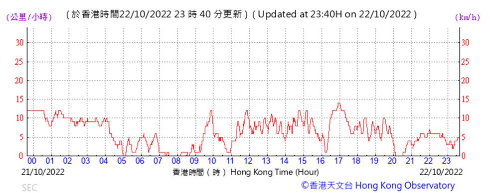 Chart
Description automatically generated
